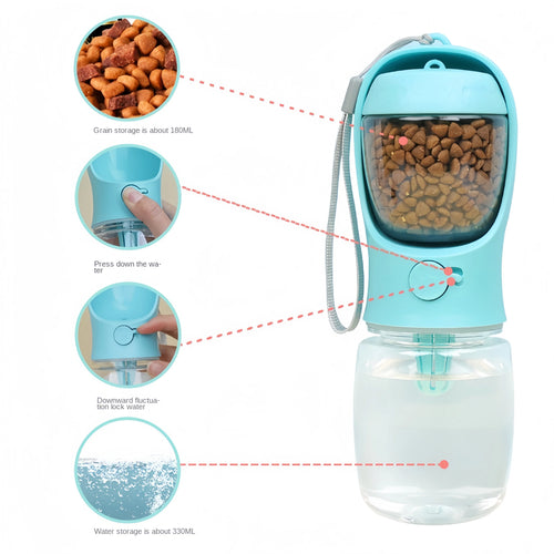 Gourde 2-en-1 pour Chien & Chat – Eau et Croquettes pour Balades et Voyages